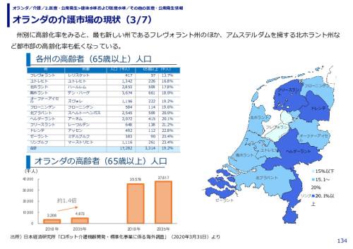 オランダの介護市場の現状
